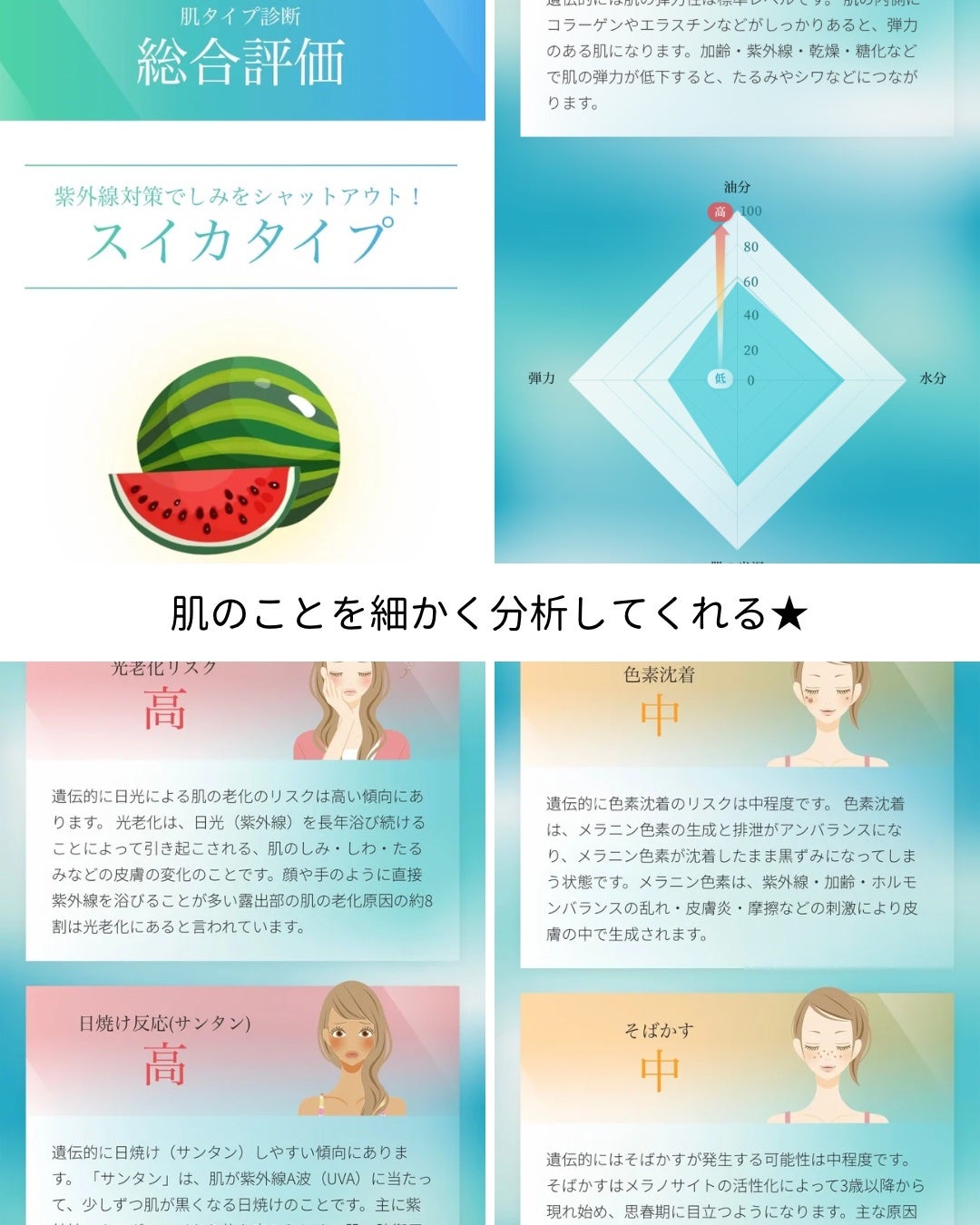 chatGENE/chatGENE/遺伝子検査キットを使ったクチコミ(3枚目)