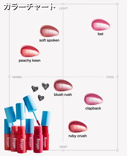 グローアップティント/WHIZZY/リップティントを使ったクチコミ(4枚目)