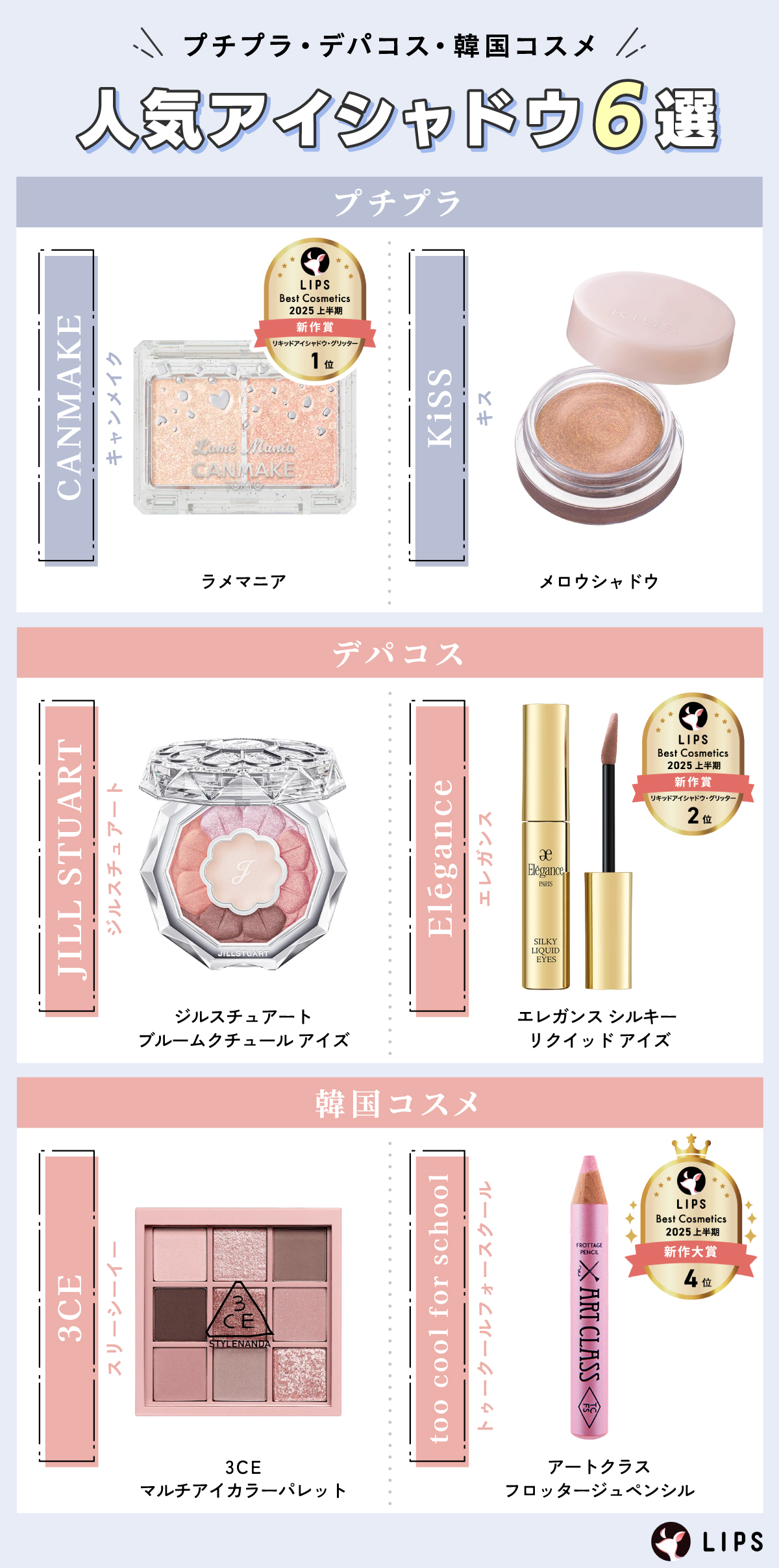プチプラ・デパコス・韓国コスメ人気アイシャドウ6選。プチプラはCANMAKE（キャンメイク）ラメマニア・KiSS（キス）メロウシャドウ。デパコスはJILL STUART（ジルスチュアート）ジルスチュアート ブルームクチュール アイズ・Elégance（エレガンス）エレガンス シルキー リクイッド アイズ。韓国コスメは3CE（スリーシーイー）3CE マルチアイカラーパレット・too cool for school（トゥークールフォースクール）アートクラス フロッタージュペンシル。