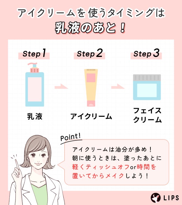 アイクリームを使うタイミングは乳液のあと!乳液の次にアイクリーム、最後にフェイスクリームを塗る。アイクリームは油分が多め!朝に使うときは、塗ったあとに軽くティッシュオフor時間を置いてからメイクしよう!