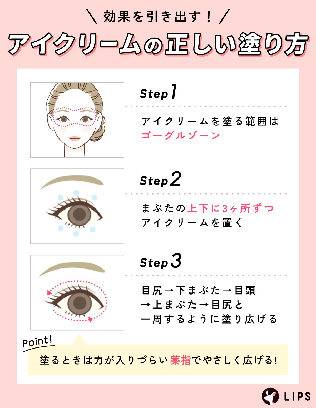 効果を引き出すアイクリームの正しい塗り方。アイクリームを塗る範囲はゴーグルゾーン。まぶたの上下に3ヶ所ずつアイクリームを置き目尻→下まぶた→目頭→上まぶた→目尻と一周するように塗り広げる。