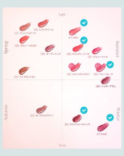 メルティングキャンディーバーム/dasique/口紅を使ったクチコミ(6枚目)