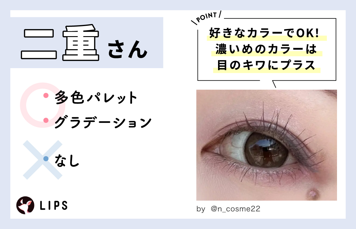 二重さんは好きなカラーでOK！濃いめのカラーは目のキワにプラス。多色パレットやグラデーションメイクは特におすすめ。NGはなし。
