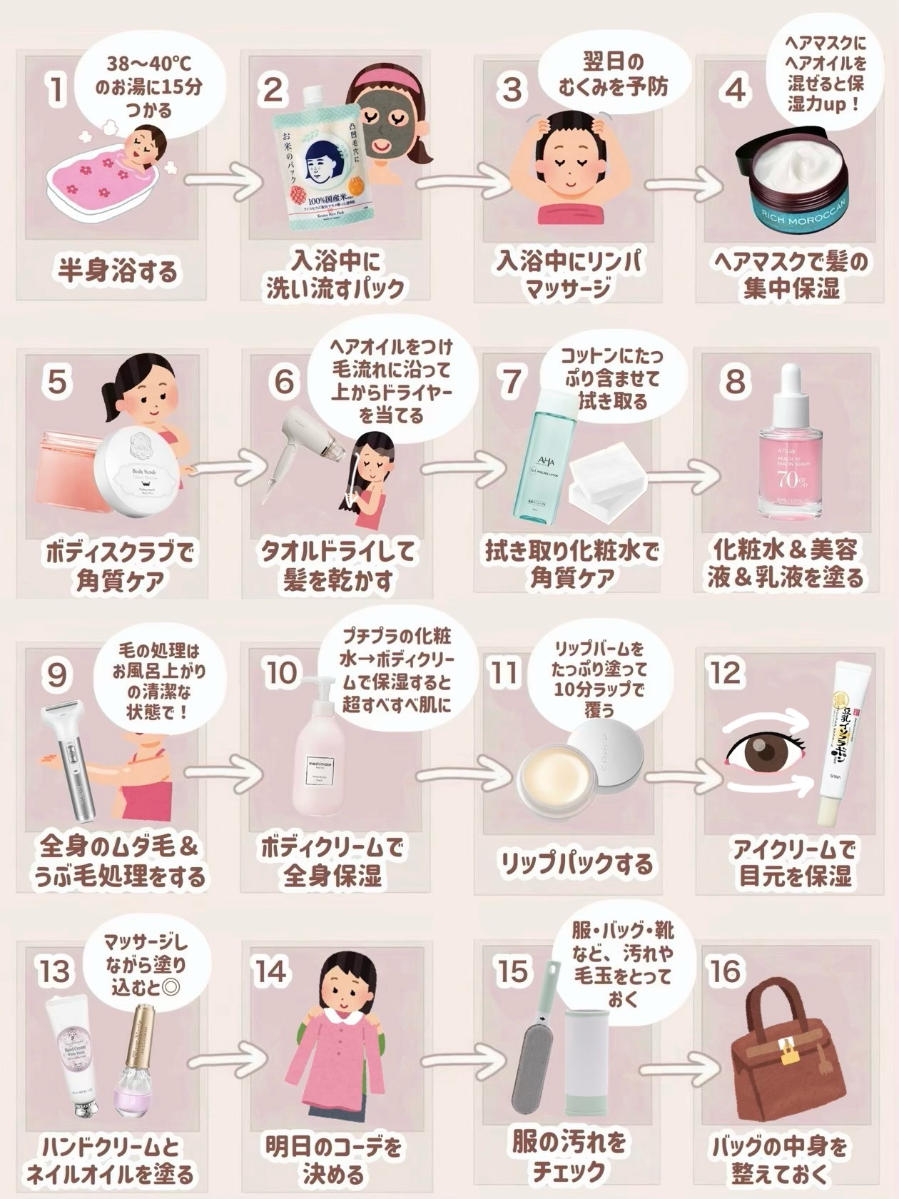 バイブラント ラディアンス　アロマミルク/ジョンソンボディケア/ボディミルクを使ったクチコミ（2枚目）