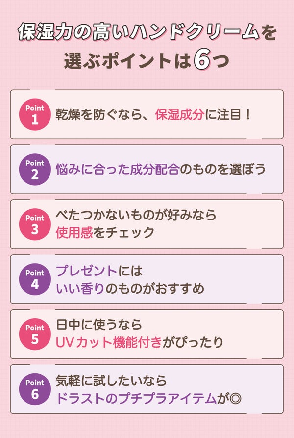 保湿力の高いハンドクリームを選ぶポイントは6つ。乾燥を防ぐなら、保湿成分に注目!悩みに合った成分配合のものを選ぼう。べたつかないものが好みなら使用感をチェック。プレゼントにはいい香りのものがおすすめ。日中に使うならUVカット機能付きがぴったり。気軽に試したいならドラストのプチプラアイテムが◎