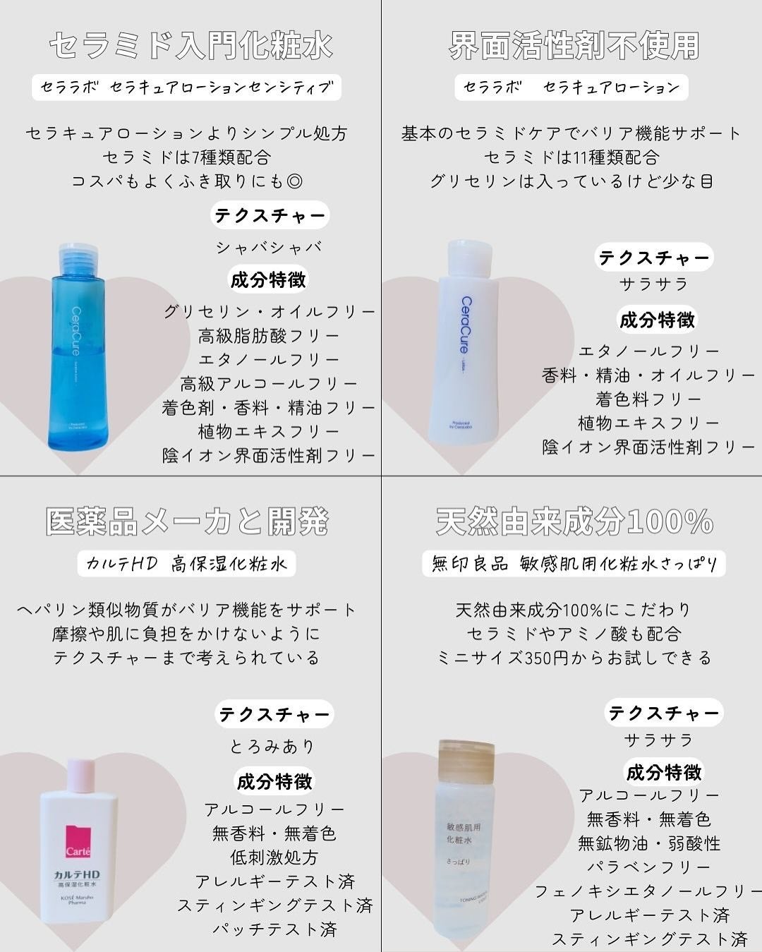 ザ・タイムR アクア/IPSA/化粧水を使ったクチコミ(5枚目)