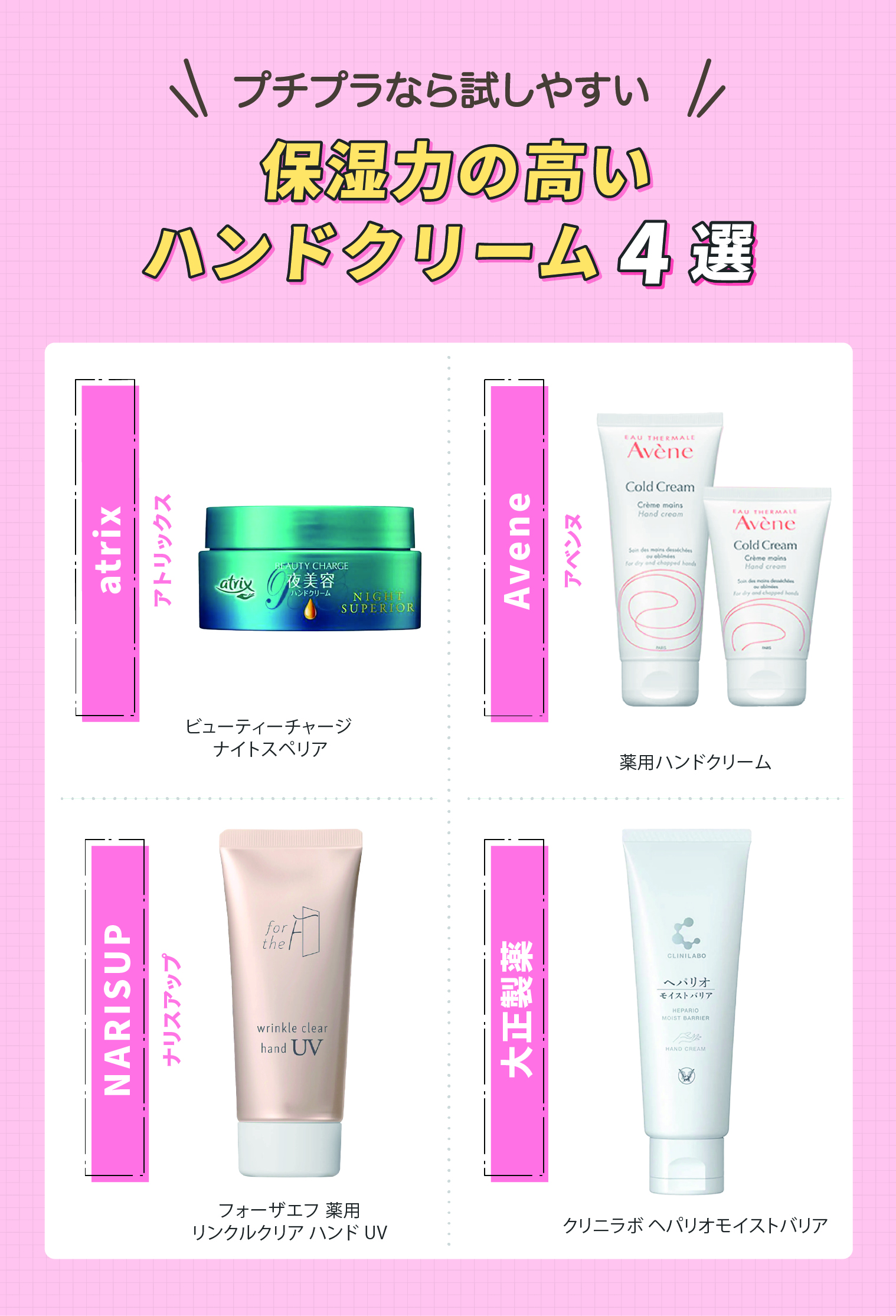 プチプラなら試しやすい保湿力の高いハンドクリーム4選。アトリックス（atrix）ビューティーチャージ ナイトスペリア・アベンヌ（Avene）薬用ハンドクリーム・ナリスアップ（NARISUP）フォーザエフ 薬用 リンクルクリア ハンド UV・大正製薬クリニラボ ヘパリオモイストバリア。