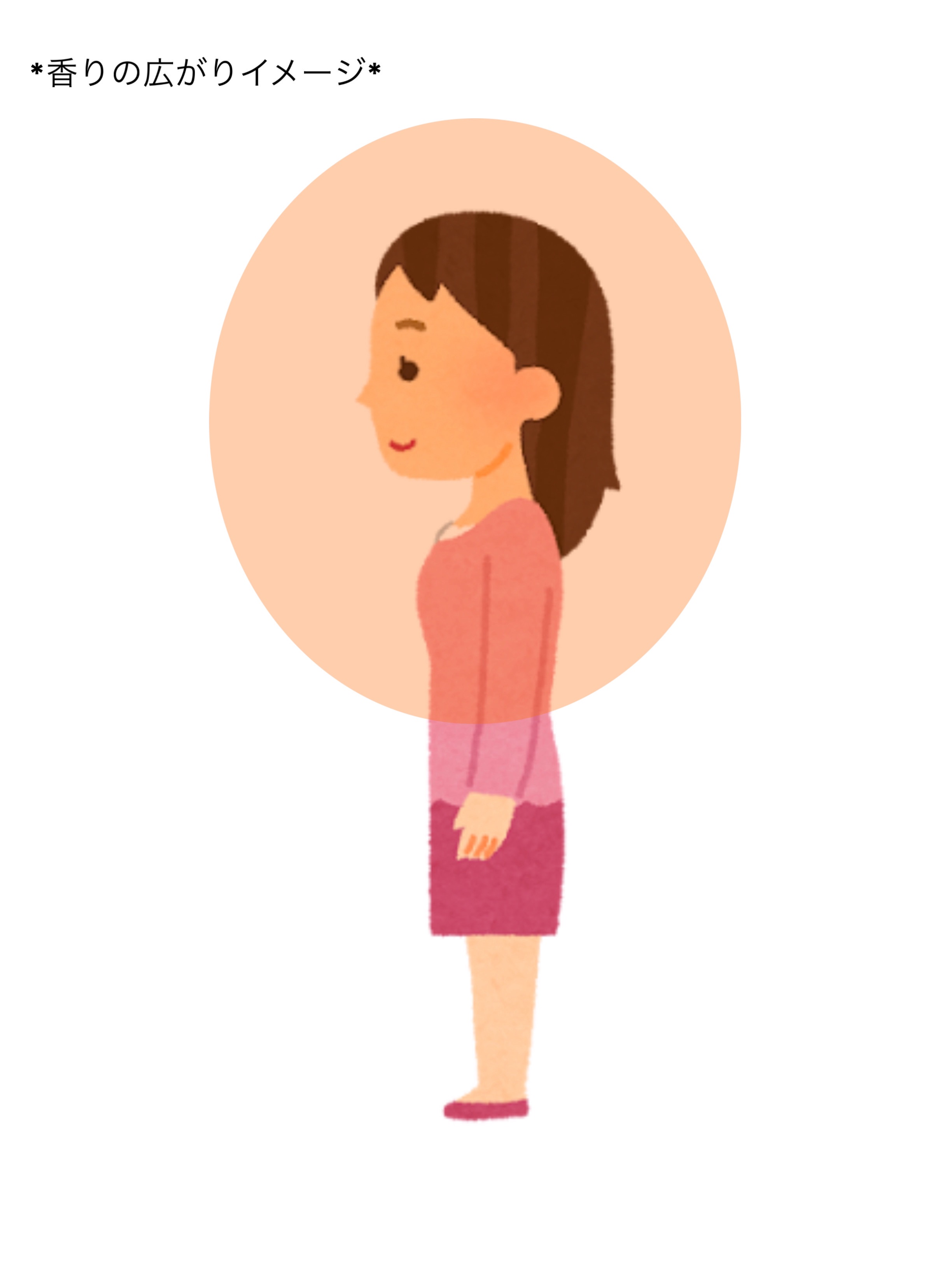 ボタニスト サンタル リペアオイルインシャンプー/トリートメント/BOTANIST/市販シャンプーを使ったクチコミ（2枚目）