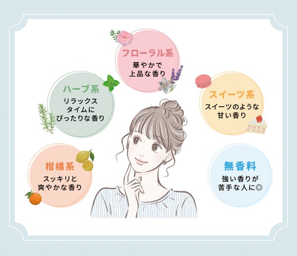 柑橘系はスッキリと爽やかな香り・ハーブ系はリラックスタイムにぴったりな香り・フローラル系は華やかで上品な香り・スイート系はスイーツのような甘い香り・無香料は強い香りが苦手な人に◎