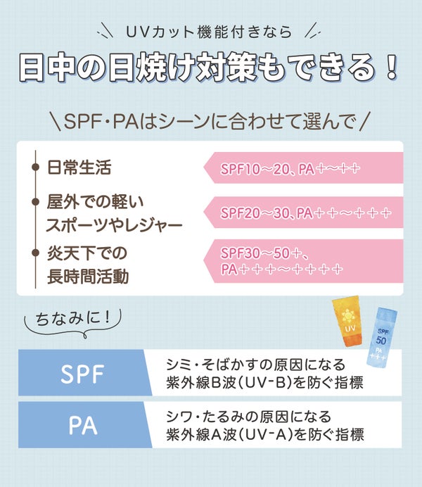 UVカット機能付きなら日中の日焼け対策もできる!SPF・PAはシーンに合わせて選んで。日常使いにはSPF10~20、PA+~++、屋外での軽いスポーツやレジャーにはSPF20~30、PA++~+++、炎天下での長時間活動にはSPF30~50+、+++~++++がおすすめ。ちなみにSPFは、シミ・そばかすの原因になる紫外線B波(UV-B)を防ぐ指標。PAはシワ・たるみの原因医なる紫外線A波(UV-A)を防ぐ指標。