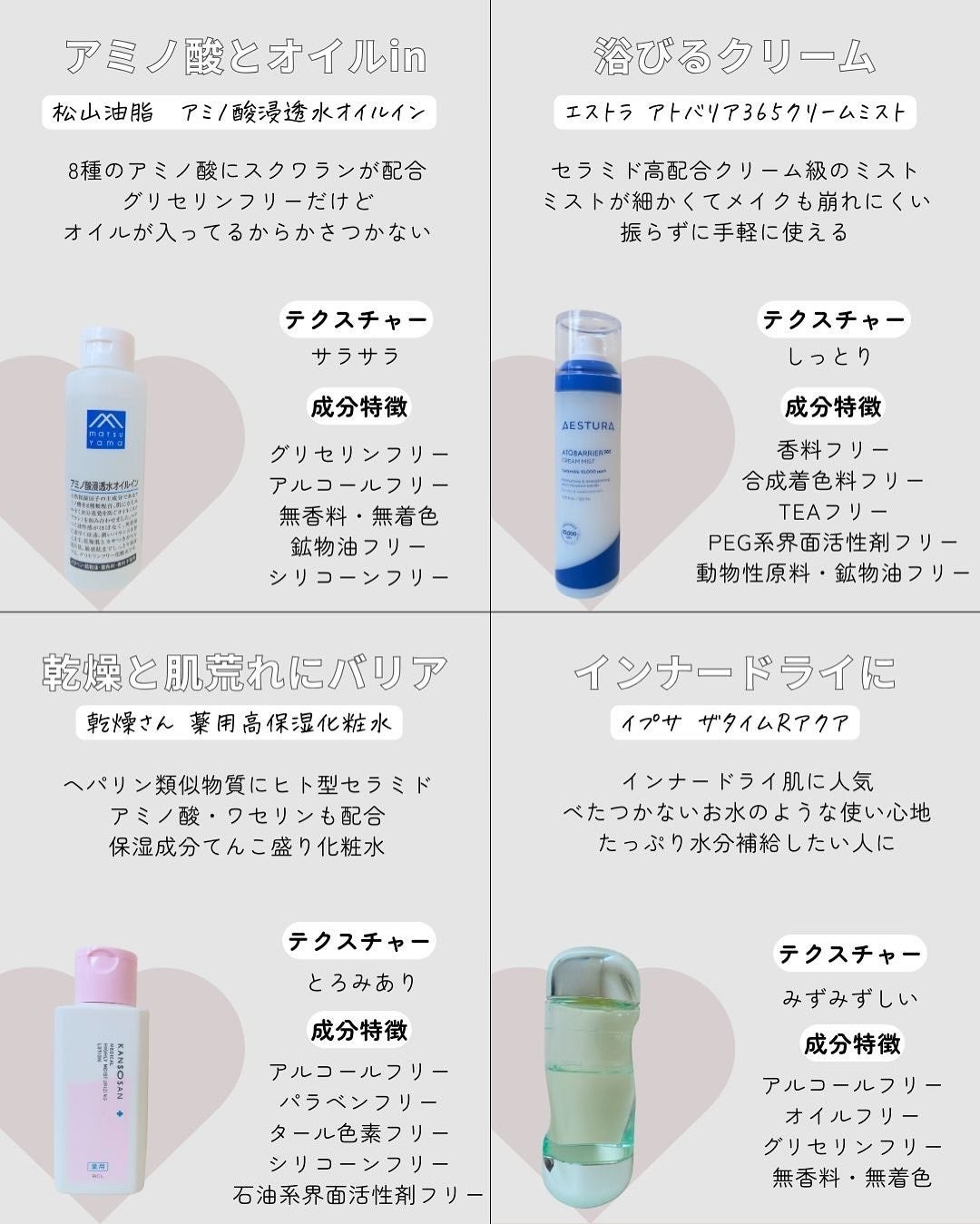 ザ・タイムR アクア/IPSA/化粧水を使ったクチコミ(3枚目)