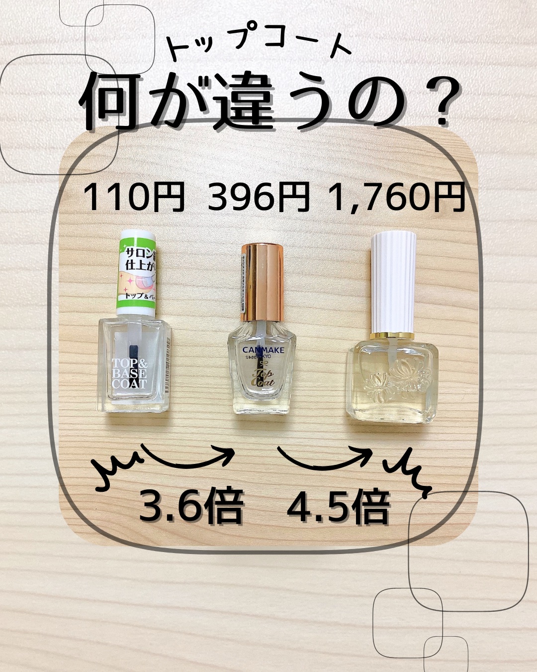 カラフルネイルズ/キャンメイク/マニキュアを使ったクチコミ（1枚目）