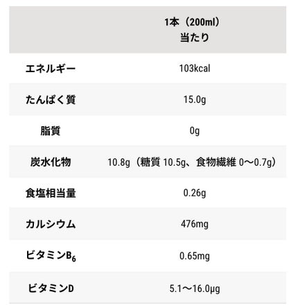 MILK PROTEIN脂肪0/ザバス/その他プロテインを使ったクチコミ(2枚目)