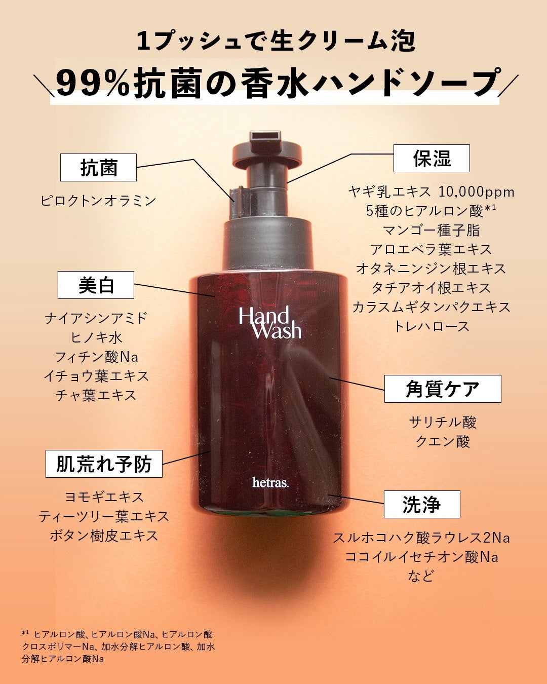 パフュームハンドソープ/hetras/ハンドソープを使ったクチコミ(2枚目)