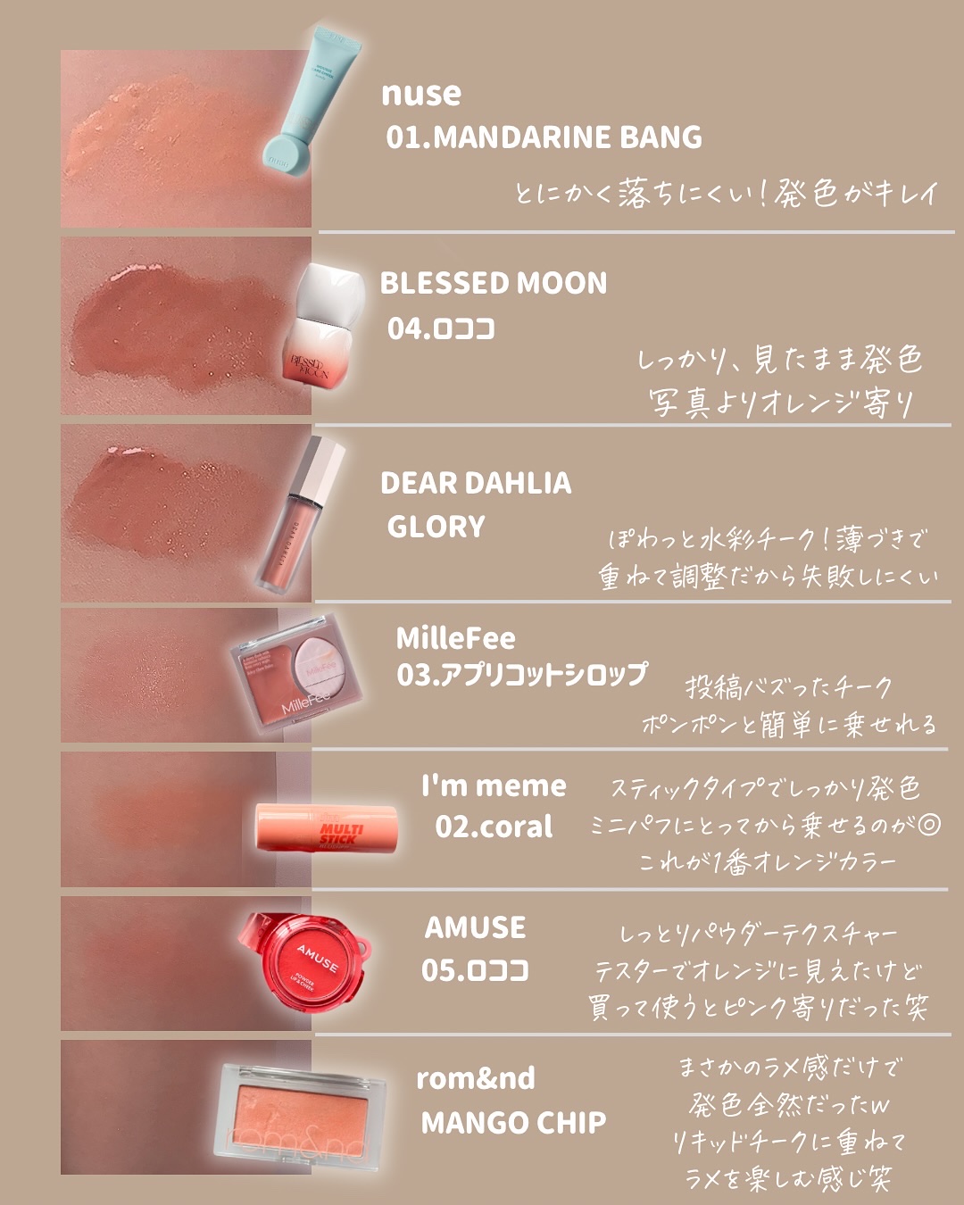 パウダーリップ＆チーク 05 ロココ/AMUSE/パウダーチークを使ったクチコミ（3枚目）