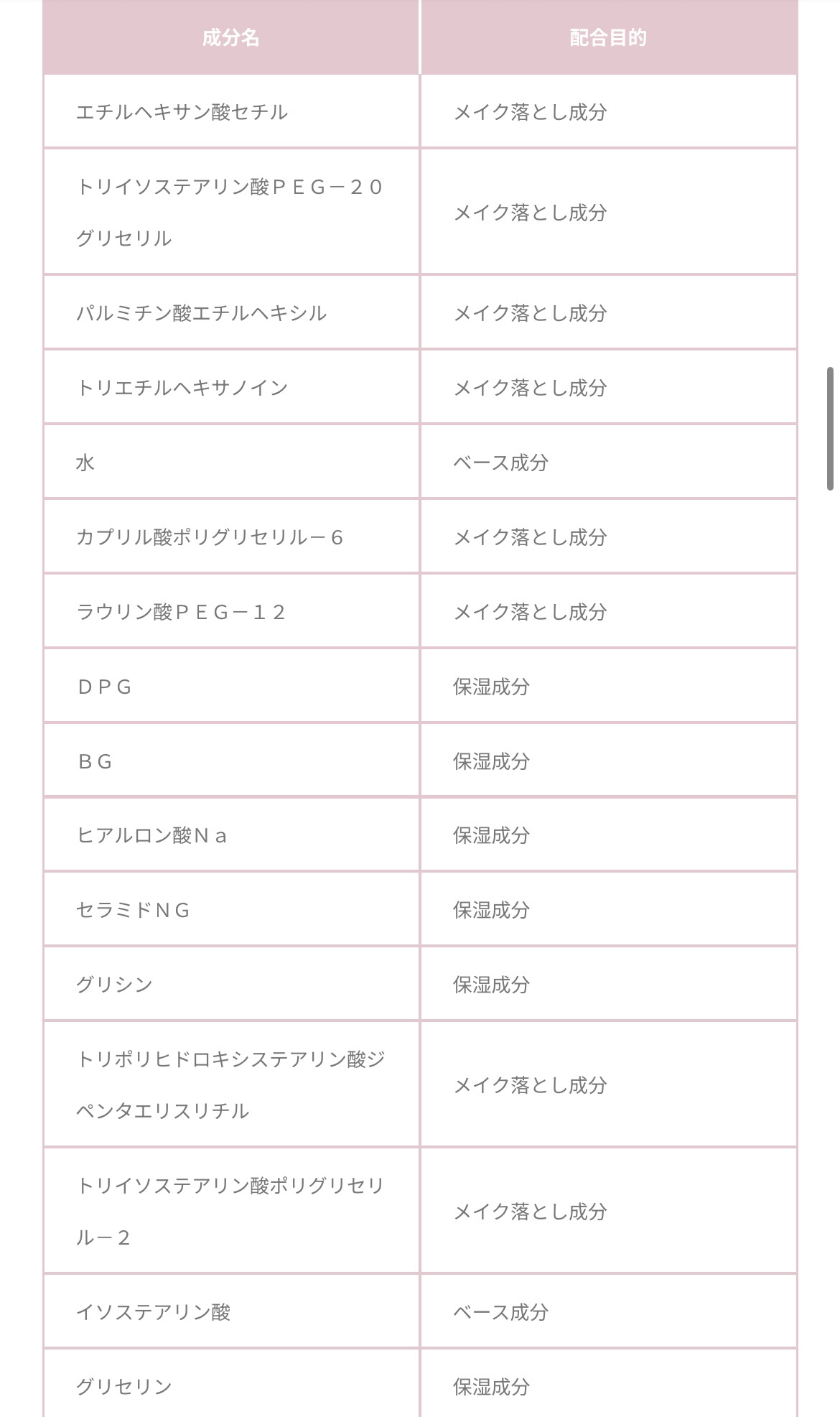 メイク落としオイル/カウブランド無添加/オイルクレンジングを使ったクチコミ（3枚目）