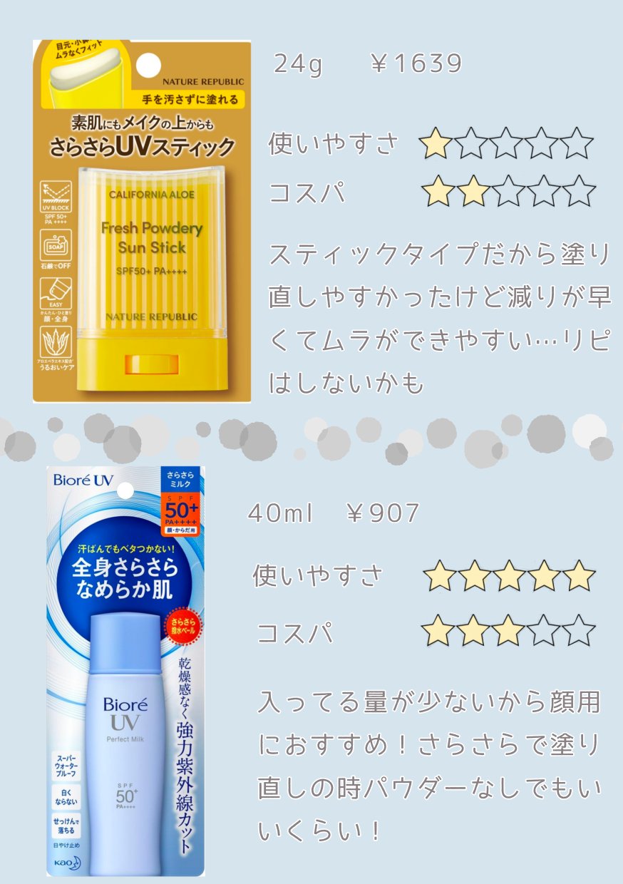 スキンアクア スーパーモイスチャージェル/スキンアクア/日焼け止めジェルを使ったクチコミ（3枚目）