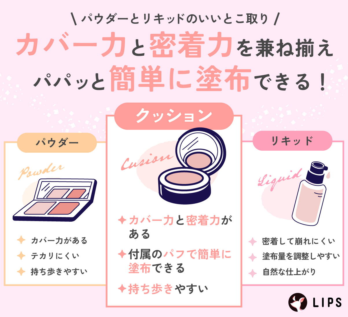 カバー力と密着力を兼ね揃えたクッションファンデーションは、パウダーとリキッドのいいとこ取りのファンデーションです。