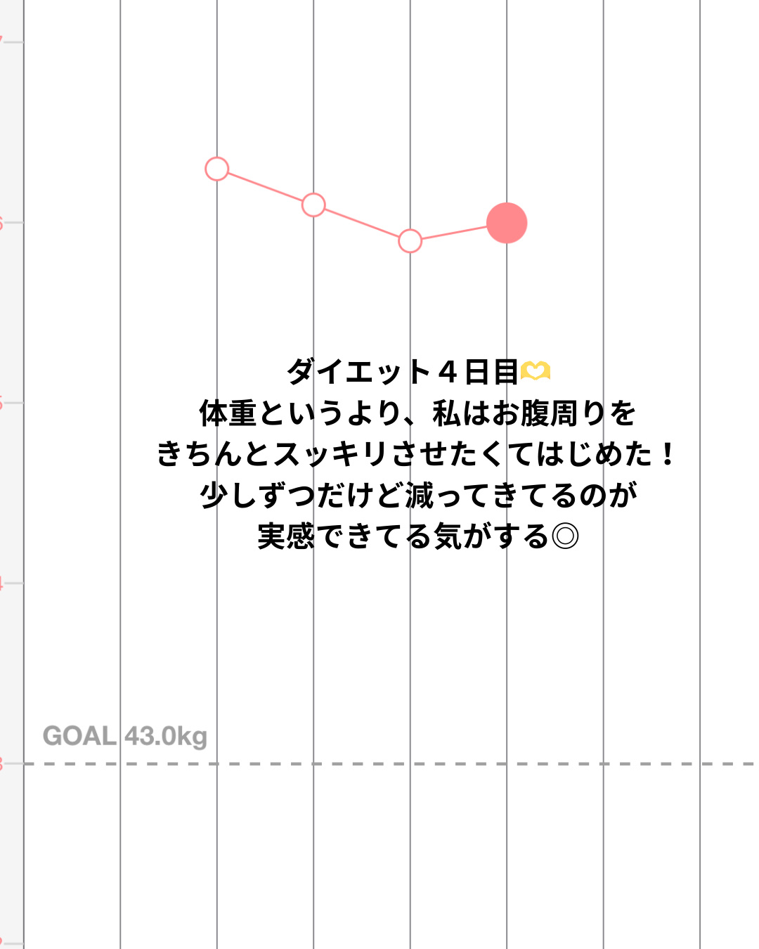 コレオロジーティー/FOODOLOGY/ドリンクを使ったクチコミ（3枚目）