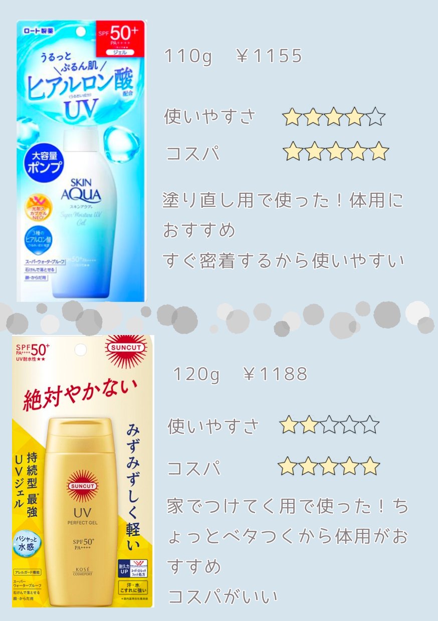 スキンアクア スーパーモイスチャージェル/スキンアクア/日焼け止めジェルを使ったクチコミ（2枚目）