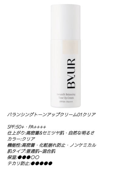 セラムフィット バランシング トーンアップクリーム/ByUR/化粧下地を使ったクチコミ(2枚目)