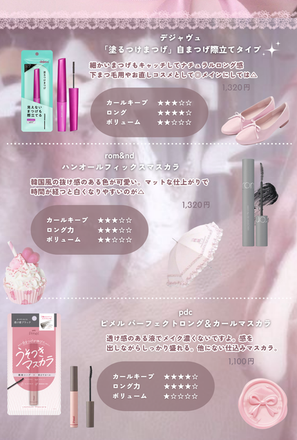 クイックラッシュカーラーリムーバー/キャンメイク/ポイントメイクリムーバーを使ったクチコミ(2枚目)