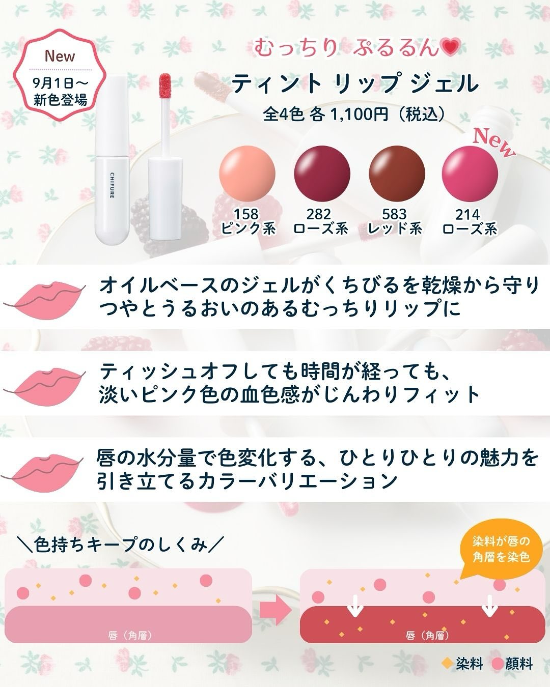 ティント リップ ジェル/ちふれ/リップティントを使ったクチコミ（2枚目）