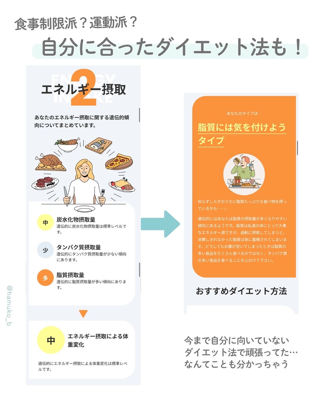 はむこ⭐️フォロバ on LIPS 「遺伝子検査レポ🧬✨どうせやるなら肌だけじゃなく、病気のリスクと..」(4枚目)