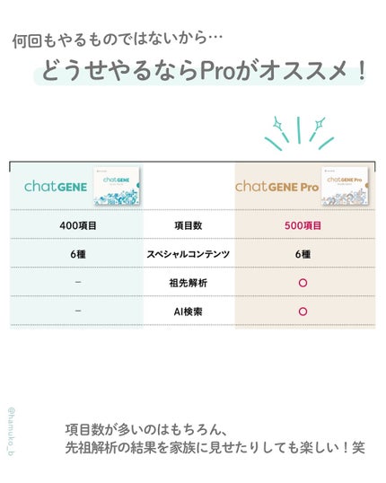 はむこ⭐️フォロバ on LIPS 「遺伝子検査レポ🧬✨どうせやるなら肌だけじゃなく、病気のリスクと..」(7枚目)