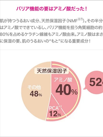 ミノン アミノモイスト モイストチャージ ローション Ⅱ もっとしっとりタイプ/ミノン/化粧水を使ったクチコミ(3枚目)