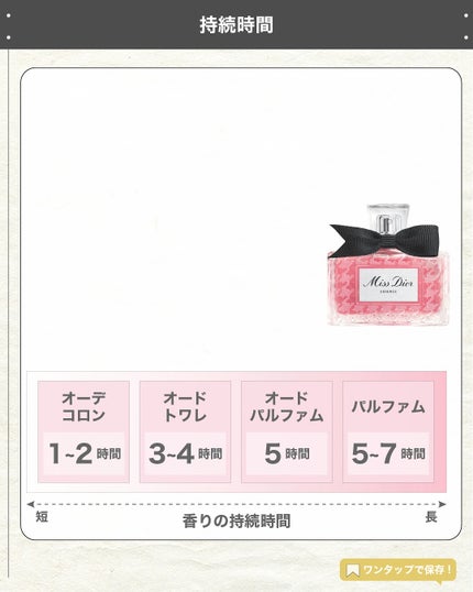 エスログ┊1日1分のモテ香水紹介 on LIPS 「.『女性香水濃厚新作』🌳製品情報🌳DIORミスディオールエッセ..」(5枚目)