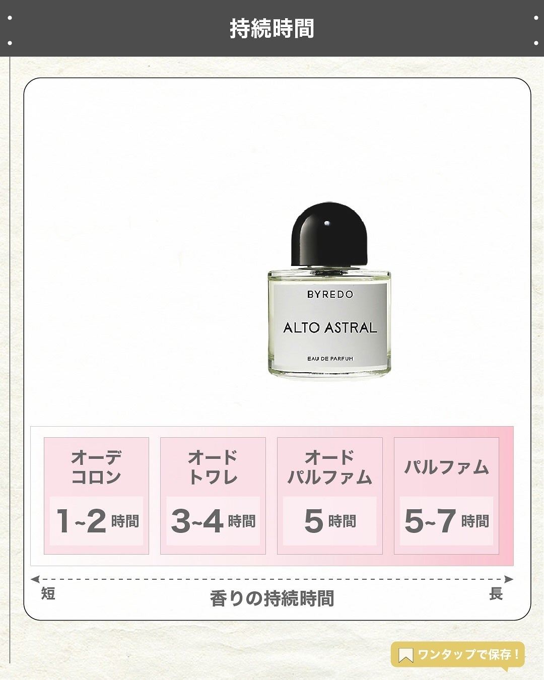 エスログ┊1日1分のモテ香水紹介 on LIPS 「.『人気香水新作登場』🌳製品情報🌳BYREDOアルトアストラル..」(5枚目)