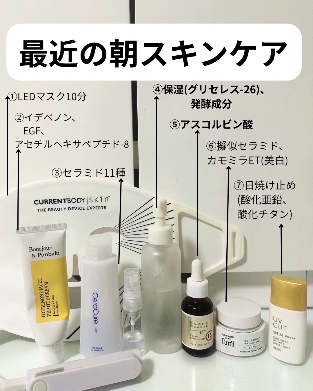 シミ・ソバカス予防ケア　フェイスクリーム/キュレル/フェイスクリームを使ったクチコミ（1枚目）