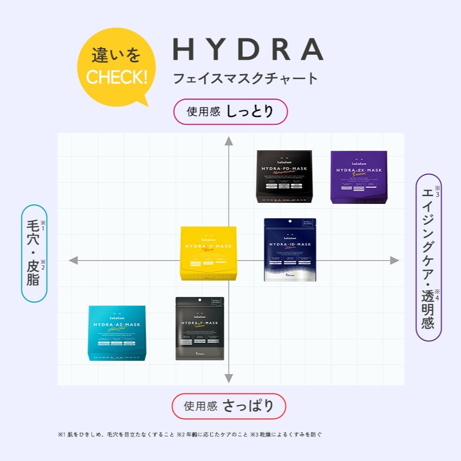 ルルルン ハイドラ EX マスク/ルルルン/シートマスク・パックを使ったクチコミ(6枚目)