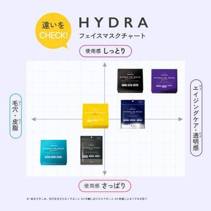 ルルルン ハイドラ EX マスク/ルルルン/シートマスク・パックを使ったクチコミ(6枚目)