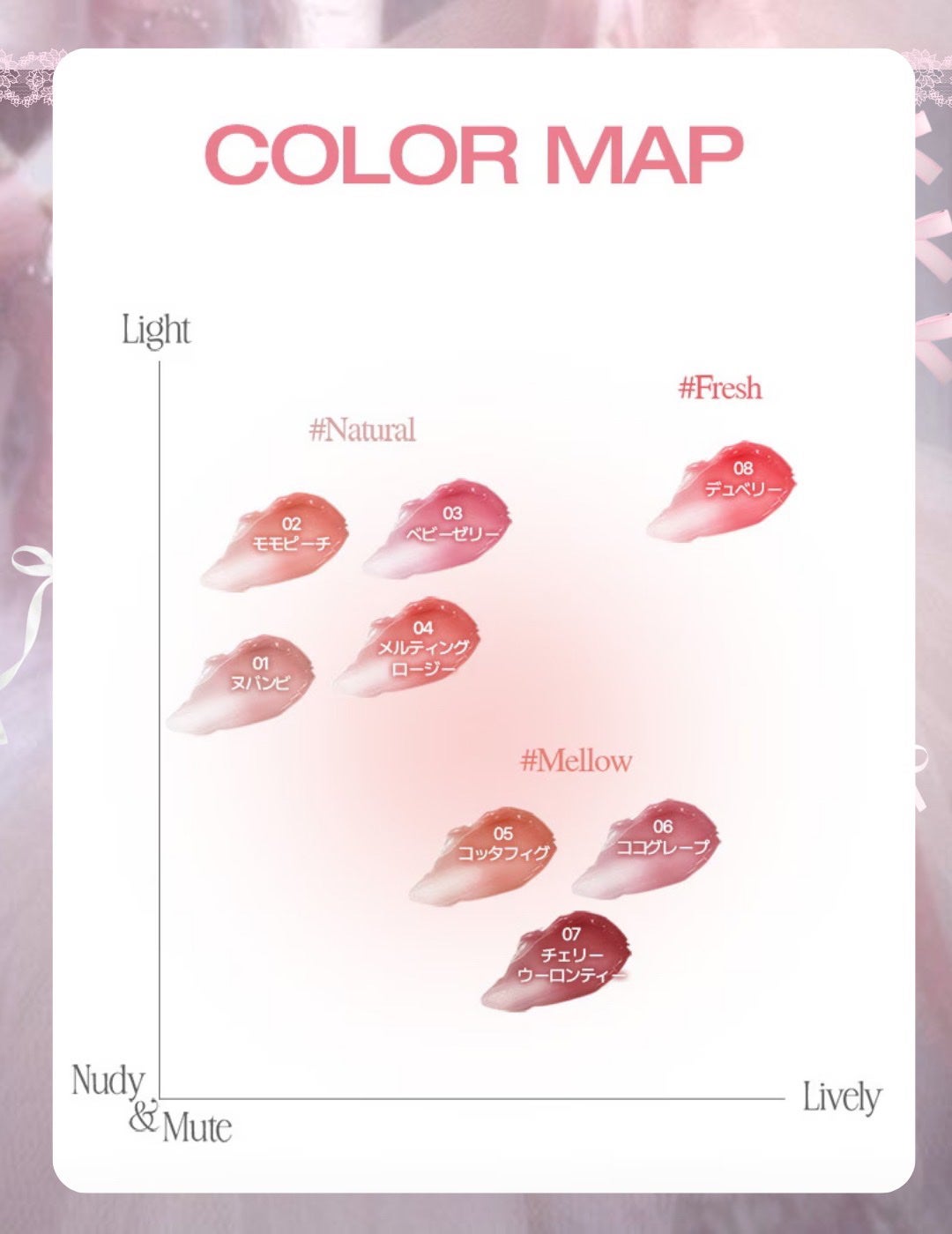 グロウライズバーム/HOLIKA HOLIKA/リップバームを使ったクチコミ(10枚目)