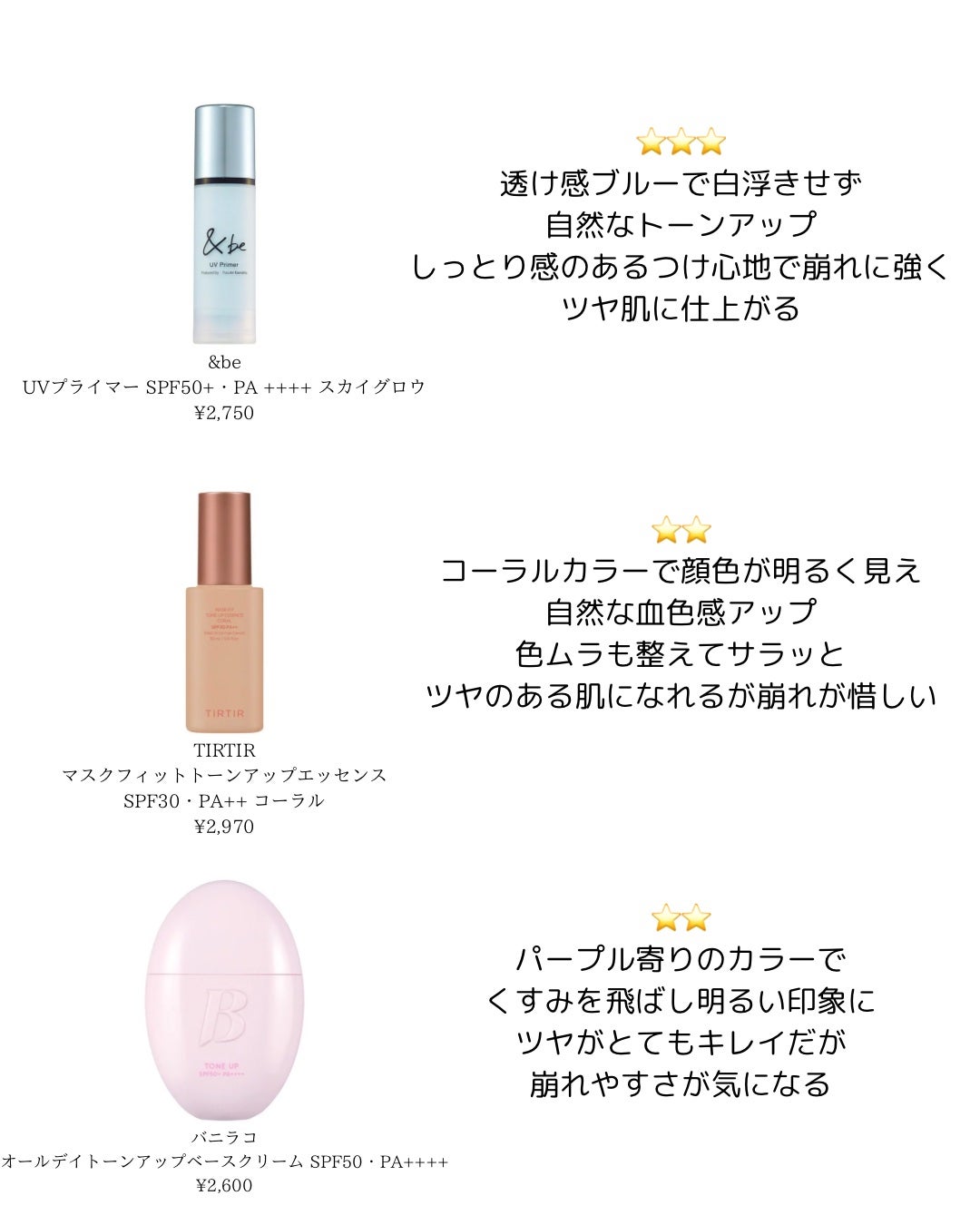 &be UVプライマー/&be/化粧下地を使ったクチコミ(2枚目)