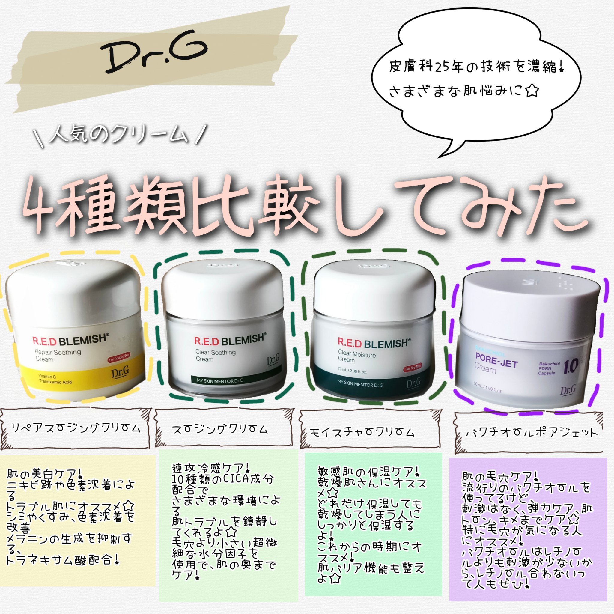 レッドブレミッシュ クリアスージングクリーム/Dr.G/フェイスクリームを使ったクチコミ（1枚目）