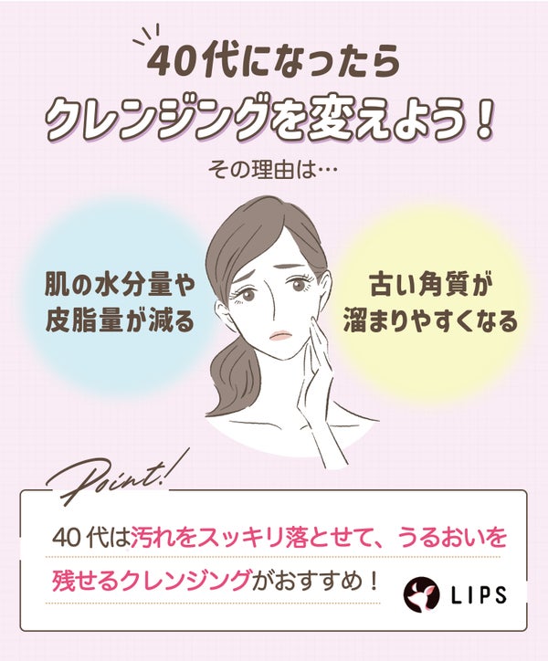 40代になったらクレンジングを変えよう!肌の水分量や皮脂量が減ったり古い角質が溜まりやすくなったりするからです。