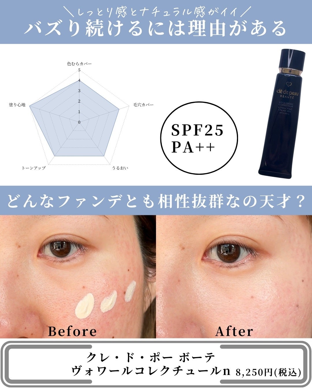 AQ エッセンス グロウ プライマー/DECORTÉ/化粧下地を使ったクチコミ(10枚目)