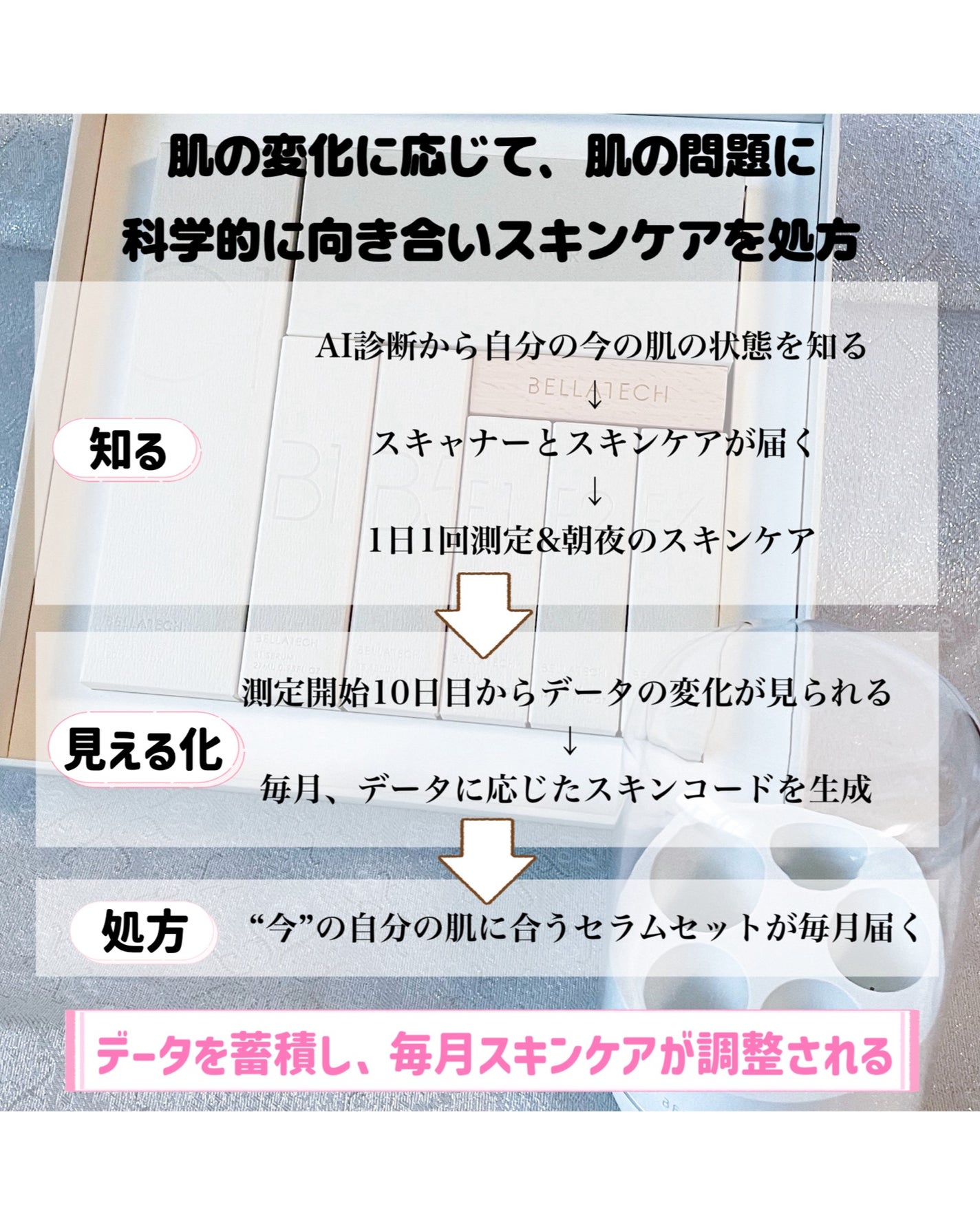 BASIC CARE/BELLATECH/美容液を使ったクチコミ(2枚目)