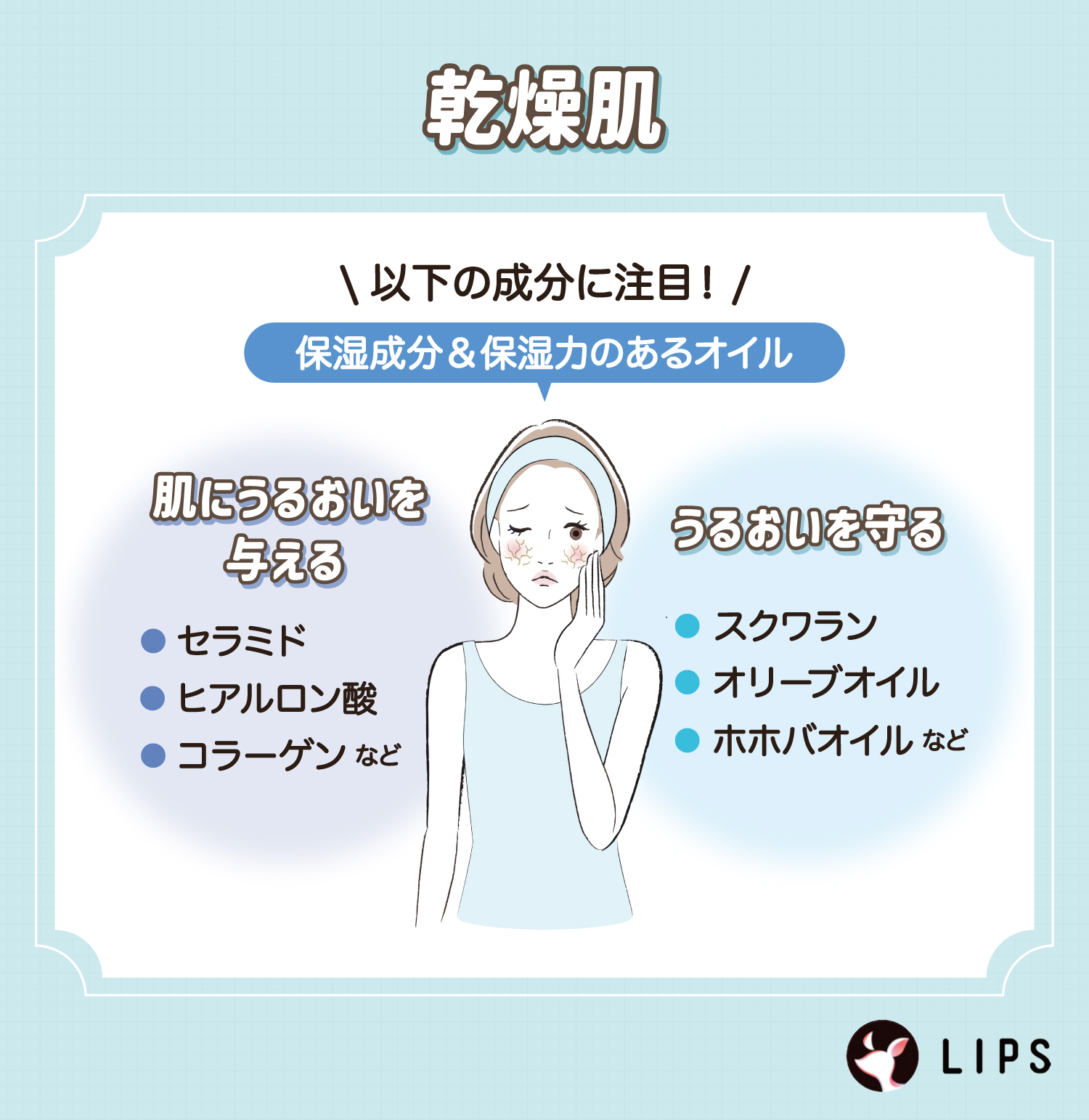 乾燥肌は保湿成分＆保湿力のあるオイル。肌にうるおいを与えるセラミド・ヒアルロン酸・コラーゲンなどや、うるおいを守るスクワラン・オリーブオイル・ホホバオイルなどに注目。