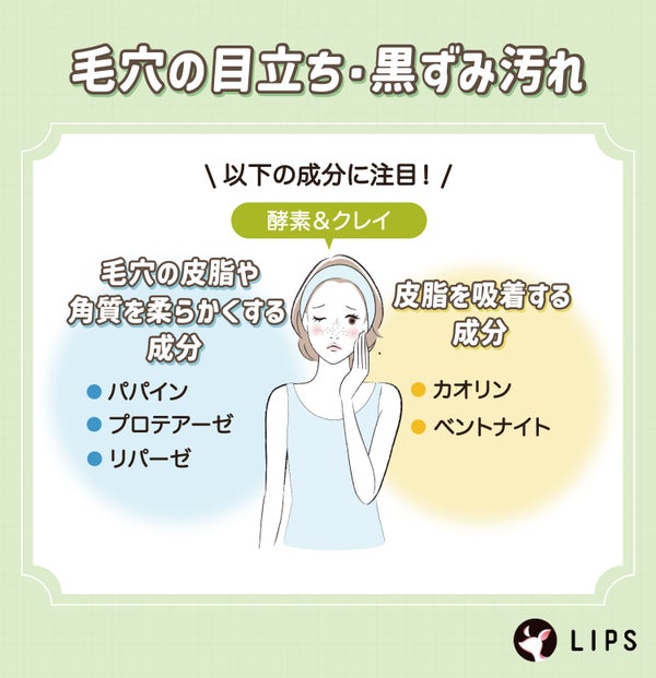 毛穴の目立ち・黒ずみ汚れには酵素&クレイ。毛穴の皮脂や角質を柔らかくする成分のパパイン・プロテアーゼ・リパーゼや皮脂を吸着する成分のカオリン・ベントナイトに注目。