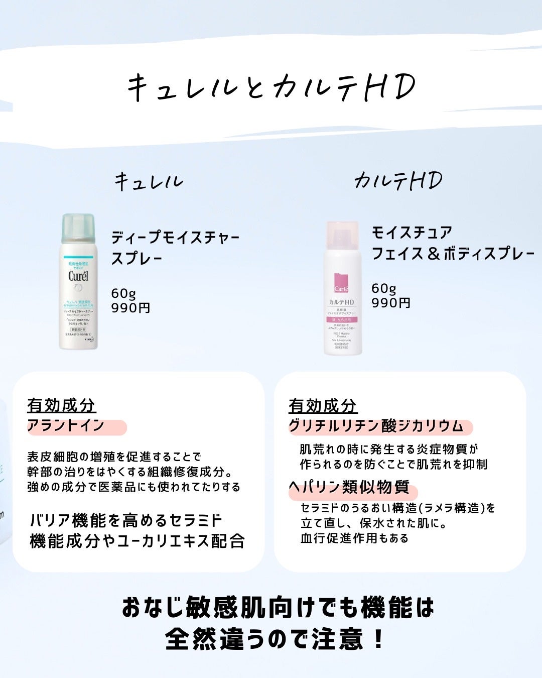 とまと村長@化粧品研究者 on LIPS 「化粧品の違いを聞かれることが多いので、化粧水に絞って解説!新商..」(6枚目)