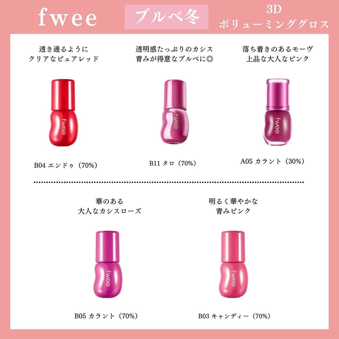 フィー 3Dボリューミンググロス/fwee/リップグロスを使ったクチコミ(6枚目)