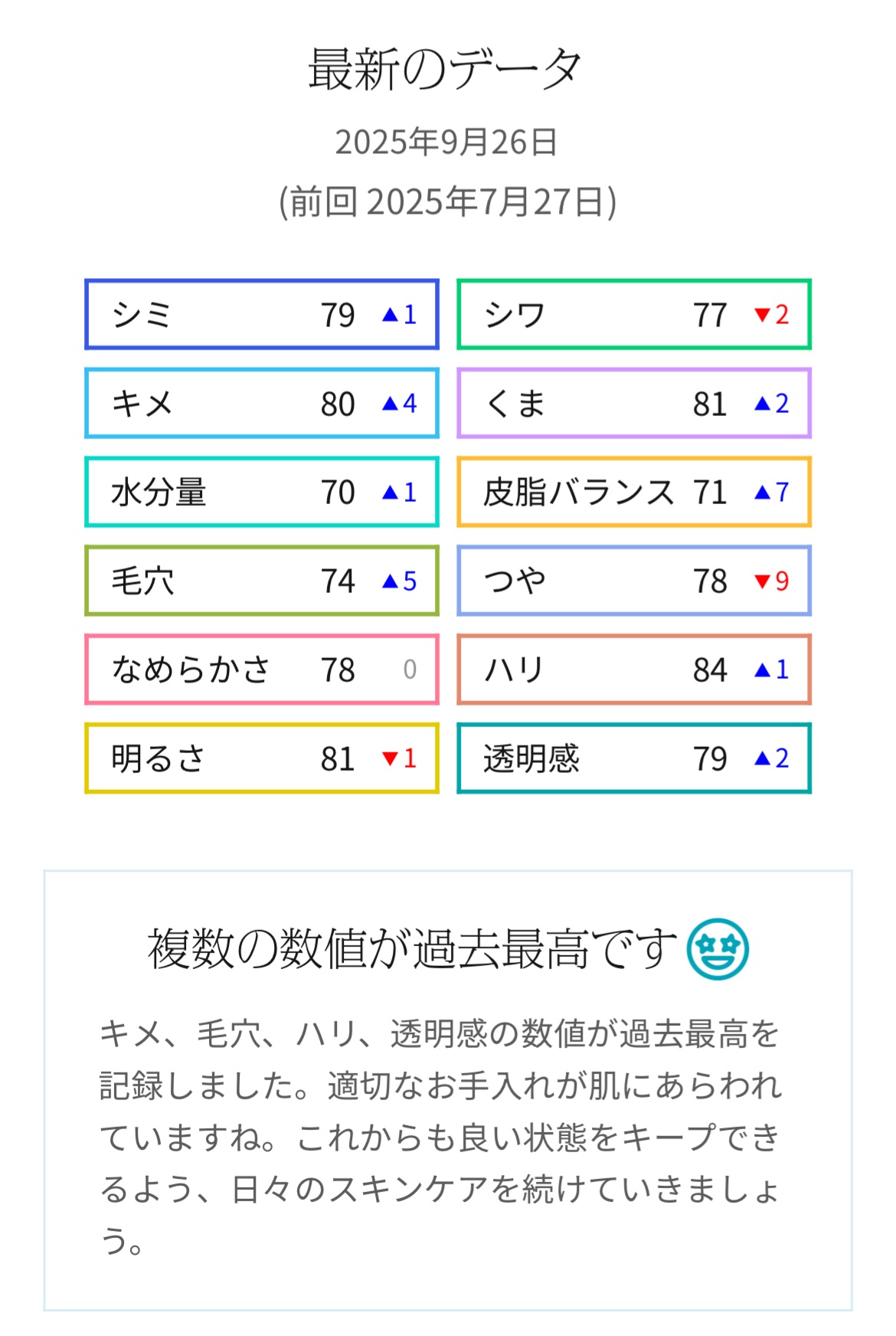 を使ったクチコミ（1枚目）
