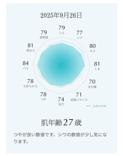 を使ったクチコミ(2枚目)