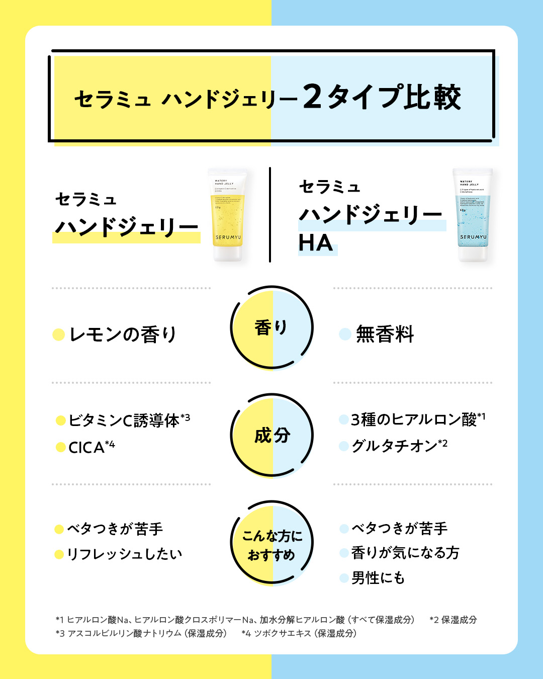 セラミュ ハンドジェリー HA/ナリスアップ/ハンドクリームを使ったクチコミ（3枚目）