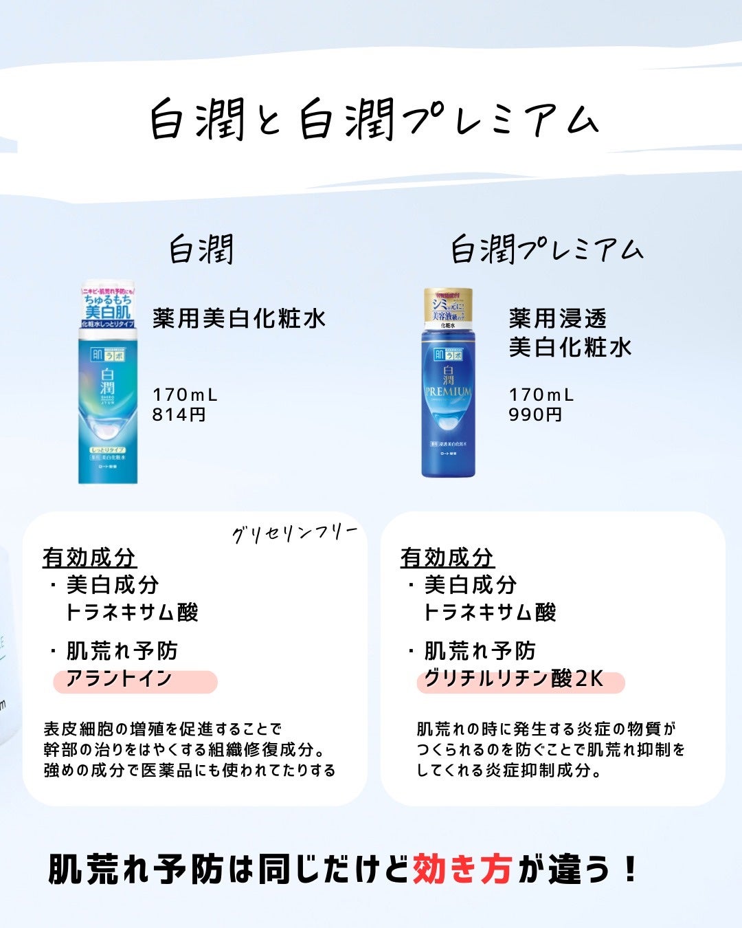 とまと村長@化粧品研究者 on LIPS 「化粧品の違いを聞かれることが多いので、化粧水に絞って解説!新商..」(5枚目)