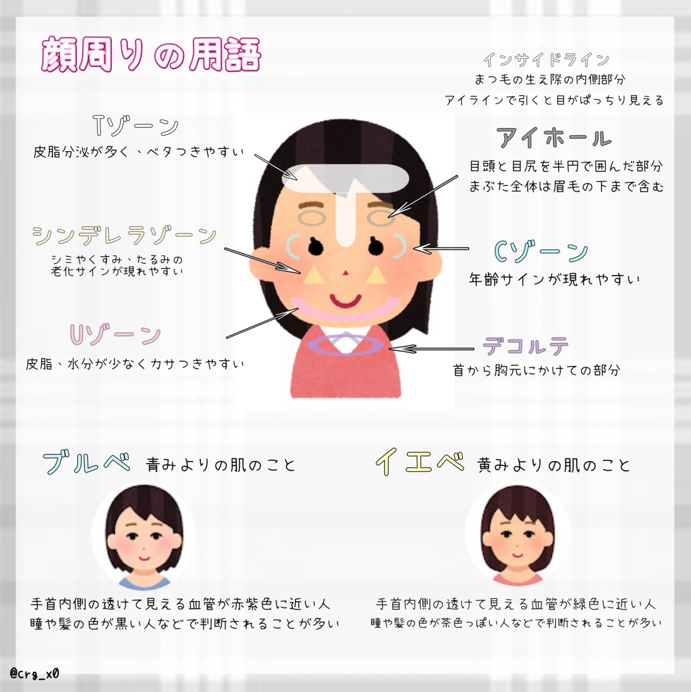 ©︎ちゃん on LIPS 「こんにちは、©︎ちゃん(@crg_x0)です。今回はひと目でわ..」(2枚目)